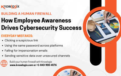 Building a Human Firewall: How Employee Awareness Drives Cybersecurity Success